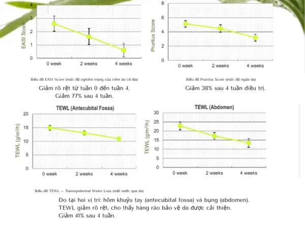 MULTIEX BSASM LÀ GÌ? CÔNG DỤNG MULTIEX BSASM TRONG CHĂM SÓC DA